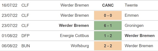 Werder Bremen vs Stuttgart, kèo nhà cái, soi kèo Werder Bremen vs Stuttgart, nhận định bóng đá, Werder Bremen, Stuttgart, keo nha cai, dự đoán bóng đá, bundesliga