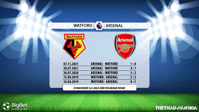 soi kèo Watford vs Arsenal, nhận định bóng đá, Watford vs Arsenal, kèo nhà cái, Watford, Arsenal, keo nha cai, dự đoán bóng đá, bóng đá Anh, Ngoại hạng Anh