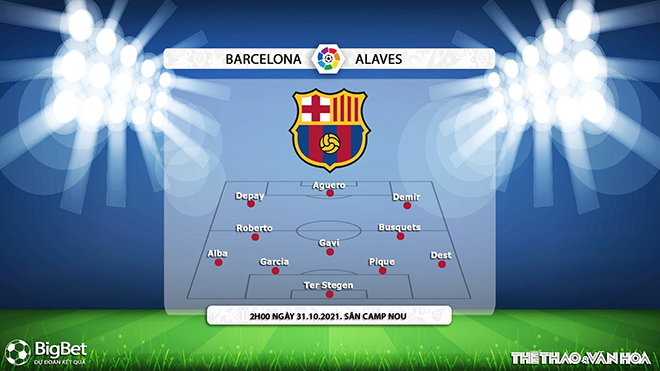 Barcelona vs Alaves, kèo nhà cái, soi kèo Barcelona vs Alaves, nhận định bóng đá, Barcelona, Alaves, keo nha cai, dự đoán bóng đá, La Liga, bóng đá Tây Ban Nha