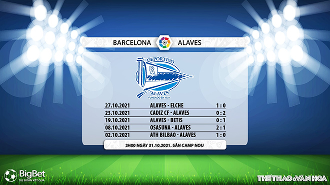 Barcelona vs Alaves, kèo nhà cái, soi kèo Barcelona vs Alaves, nhận định bóng đá, Barcelona, Alaves, keo nha cai, dự đoán bóng đá, La Liga, bóng đá Tây Ban Nha