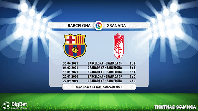 kèo nhà cái, soi kèo Barcelona vs Granada, nhận định bóng đá, keo nha cai, nhan dinh bong da, kèo bóng đá, Barcelona, Granada, tỷ lệ kèo, bóng đá Tây Ban Nha
