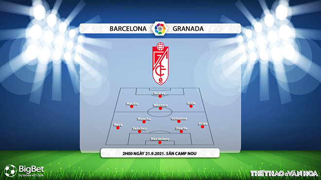 kèo nhà cái, soi kèo Barcelona vs Granada, nhận định bóng đá, keo nha cai, nhan dinh bong da, kèo bóng đá, Barcelona, Granada, tỷ lệ kèo, bóng đá Tây Ban Nha
