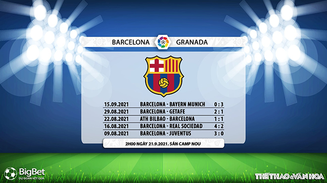 kèo nhà cái, soi kèo Barcelona vs Granada, nhận định bóng đá, keo nha cai, nhan dinh bong da, kèo bóng đá, Barcelona, Granada, tỷ lệ kèo, bóng đá Tây Ban Nha