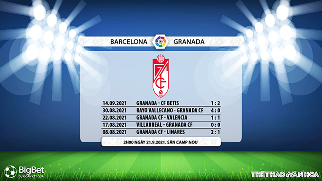 kèo nhà cái, soi kèo Barcelona vs Granada, nhận định bóng đá, keo nha cai, nhan dinh bong da, kèo bóng đá, Barcelona, Granada, tỷ lệ kèo, bóng đá Tây Ban Nha