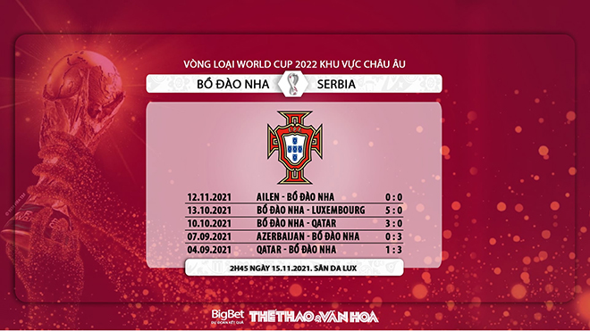 Bồ Đào Nha vs Serbia, kèo nhà cái, soi kèo Bồ Đào Nha vs Serbia, nhận định bóng đá, Bồ Đào Nha, Serbia, keo nha cai, dự đoán bóng đá, vòng loại World Cup 2022 châu Âu