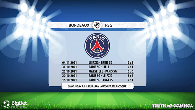 Soi kèo Bordeaux vs PSG, nhận định bóng đá, Bordeaux vs PSG, kèo nhà cái, Bordeaux, PSG, keo nha cai, dự đoán bóng đá, bóng đá Pháp, Ligue 1, keonhacai, du doan bong da