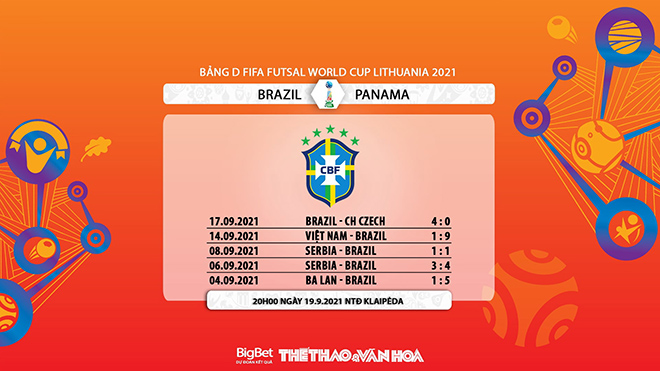 kèo nhà cái, soi kèo Brazil vs Panama, nhận định bóng đá, keo nha cai, nhan dinh bong da, kèo bóng đá, Brazil, Panama, tỷ lệ kèo, Ngoại hạng Futsal World Cup 2021
