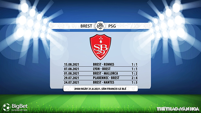 keo nha cai, kèo nhà cái, soi kèo Brest vs PSG, nhận định bóng đá, nhan dinh bong da, kèo bóng đá, Brest, PSG, tỷ lệ kèo, Ligue 1, bóng đá Pháp