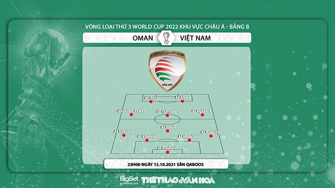 soi kèo Việt Nam vs Oman, nhận định bóng đá, Việt Nam vs Oman, kèo nhà cái, Việt Nam, Oman, keo nha cai, dự đoán bóng đá, VN vs Oman, vòng loại World Cup 2022