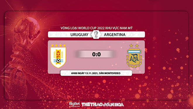 Uruguay vs Argentina, kèo nhà cái, soi kèo Uruguay vs Argentina, nhận định bóng đá, Uruguay, Argentina, keo nha cai, dự đoán bóng đá, Ngoại hạng Anh