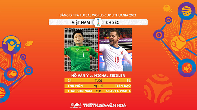 kèo nhà cái, soi kèo Việt Nam vs CH Séc, nhận định bóng đá ...