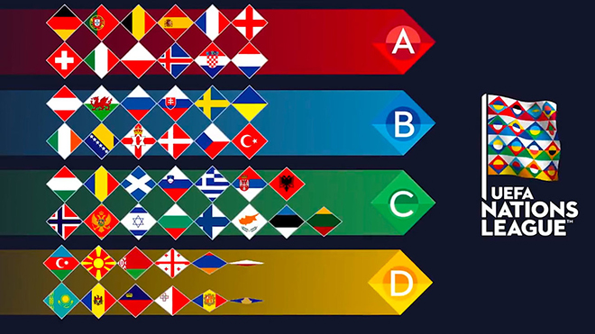 UEFA Nations League có liên quan gì tới vòng loại EURO và World Cup?