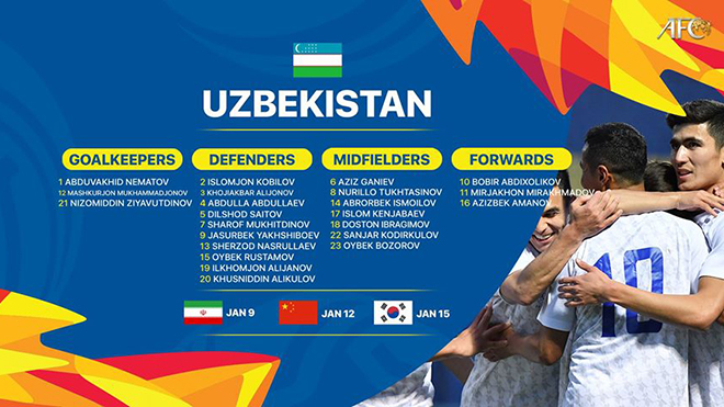 VTV6, truc tiep bong da hom nay, U23 Trung Quốc vs U23 Uzbekistan, trực tiếp bóng đá, U23 châu Á 2020, xem bóng đá trực tiếp, trực tiếp VTV6, Trung Quốc và Uzbekistan